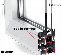 Sezione profilato termico